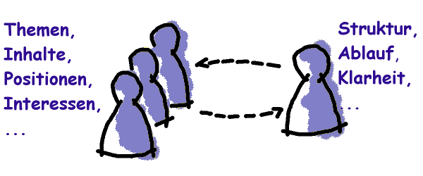 Arno Popert, coaching - training - mediation - supervision, Lübeck