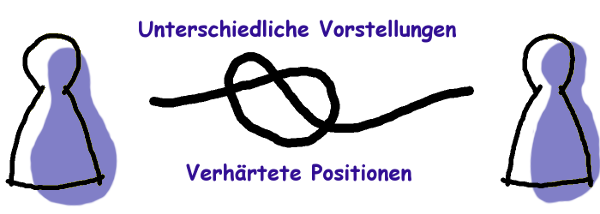 Arno Popert, coaching - training - mediation, Lübeck