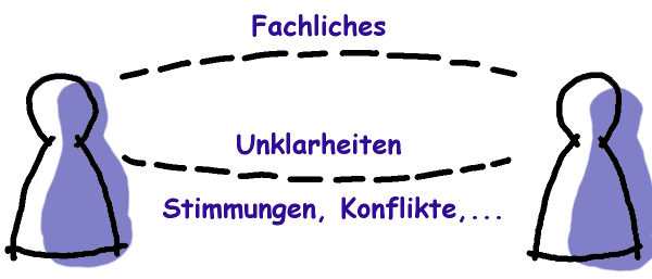 Arno Popert, coaching - training - mediation - supervision, Lübeck